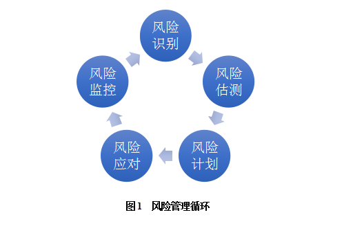 如何在财务数据中发现涉税风险？