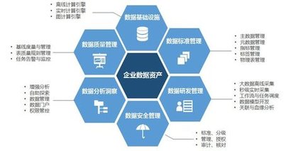 加速数字化转型 助力央企高质量发展