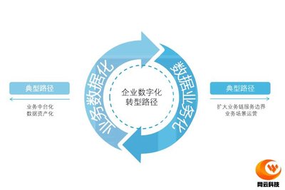 人工智能大模型加速千行百业数字化与智能化转型