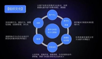 以数字化促进文旅行业高质量发展